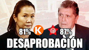 Resultado de imagen para apra y fuerza popular ipsos