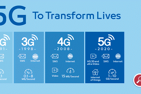 noticia-1560288915-tecnologia-5g-versus-4g-4.png