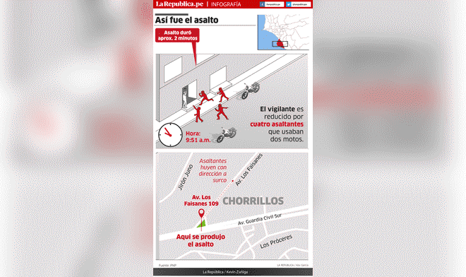 Chorrillos: as&iacute; fue el asalto [INFOGRAF&Iacute;A]