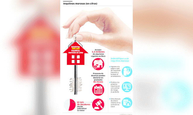 Inquilinos morosos (en cifras) [INFOGRAF&Iacute;A]